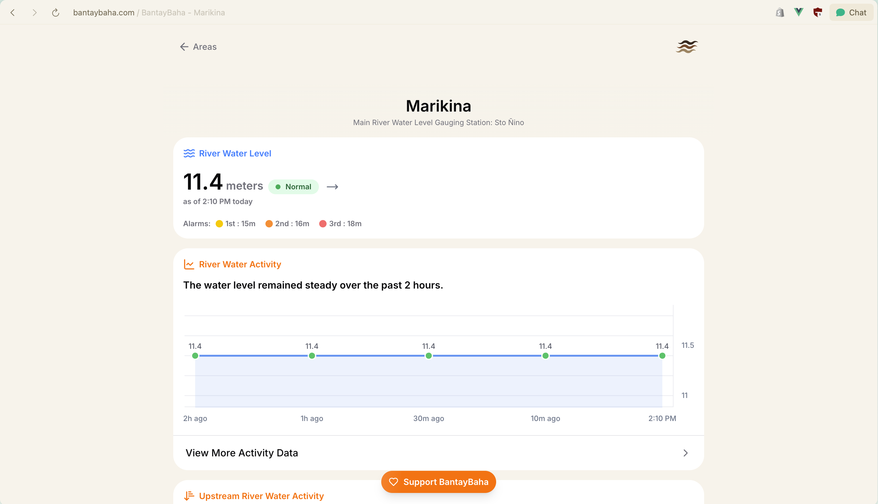 Bantaybaha - Area Data