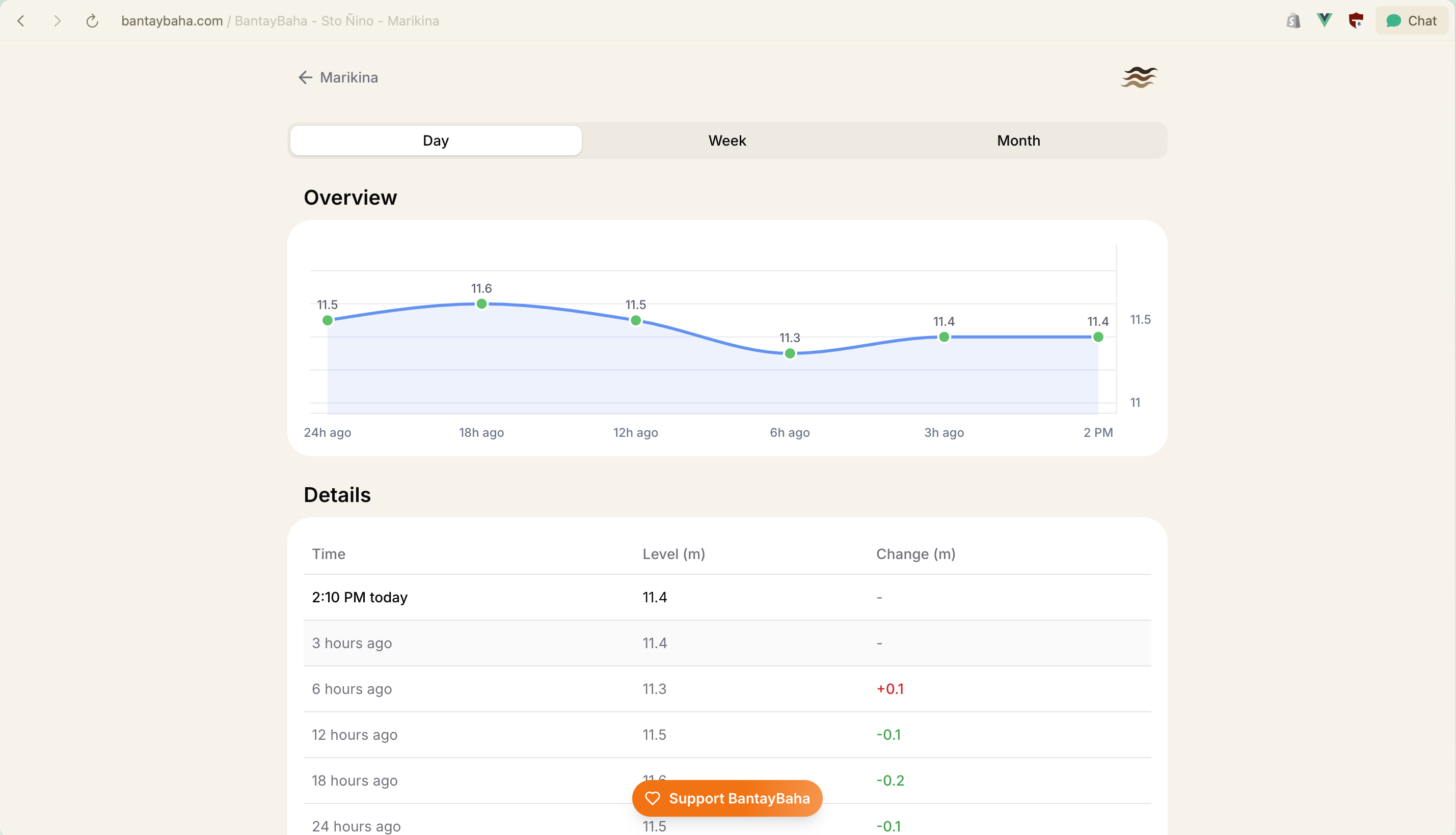 Bantaybaha - River Details